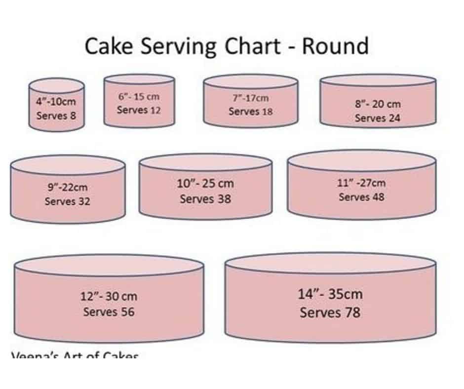 cake-serving-chart-what-size-cake-should-you-make-veena-azmanov